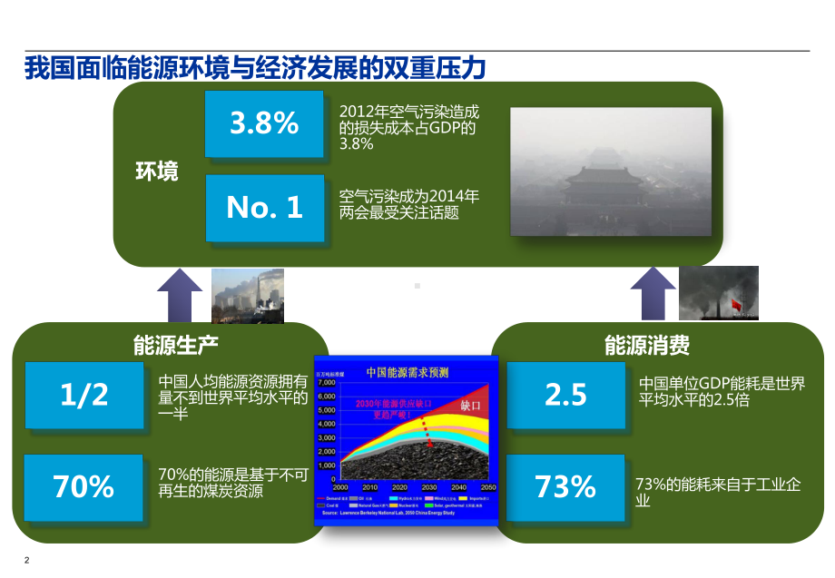 能源互联网发展与关键技术课件.ppt_第2页