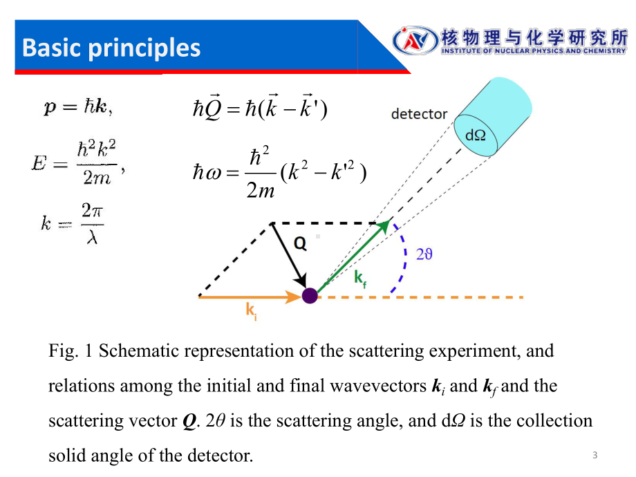 非弹性中子散射及应用简介刘本琼课件.pptx_第3页