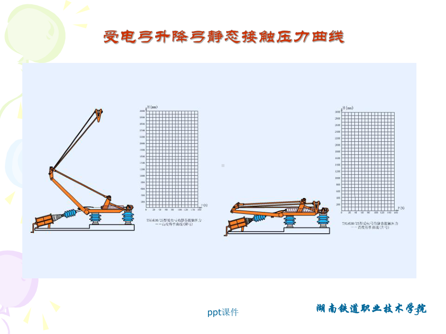 受电弓的检修-课件.ppt_第3页