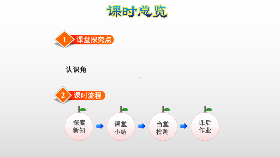 苏教版二年级数学下册课件第7单元-角的初步认识.pptx_第3页