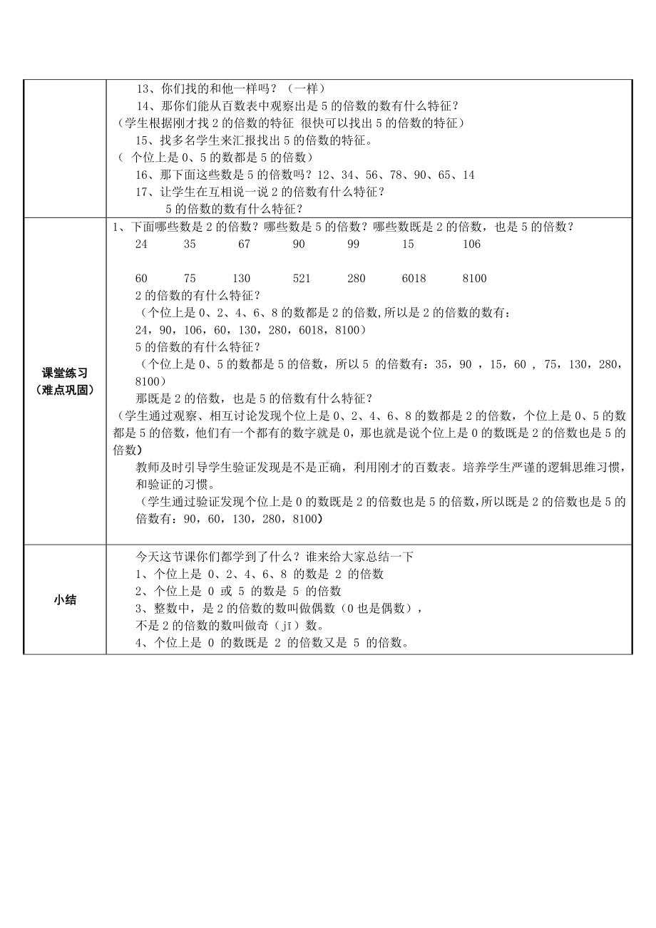 五年级数学下册教案：2因数与倍数2-2、5、3的倍数的特征(人教版).docx_第2页