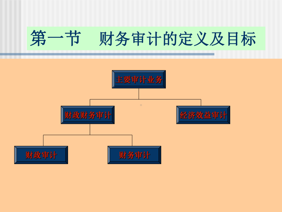 财务审计总论课件.ppt_第3页