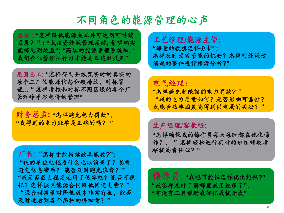 施耐德电气-水泥生产能源系统实现世界级先进管理课件.ppt_第3页