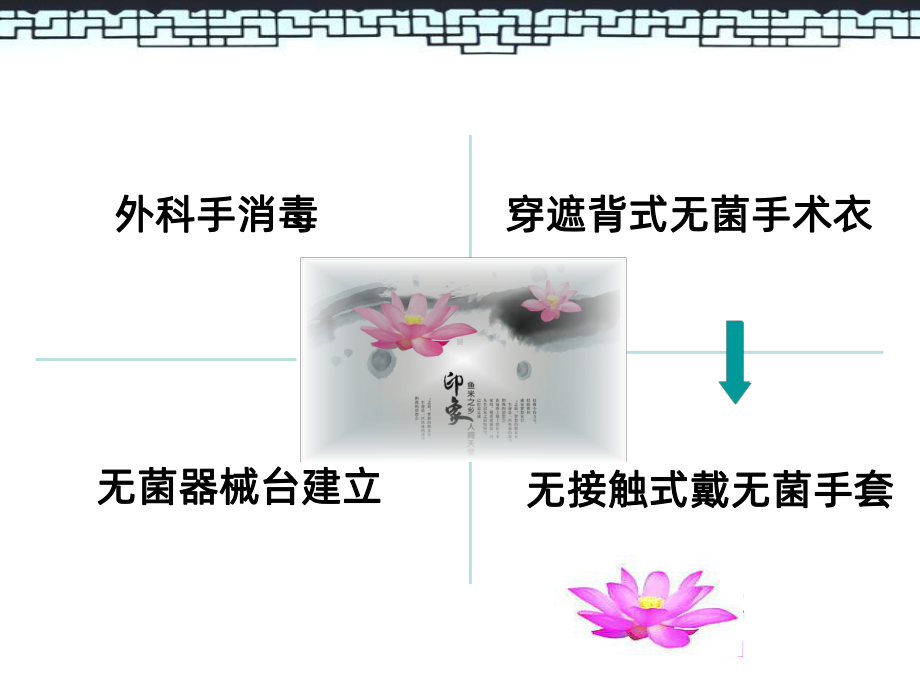 穿遮背手术衣课件.ppt_第2页