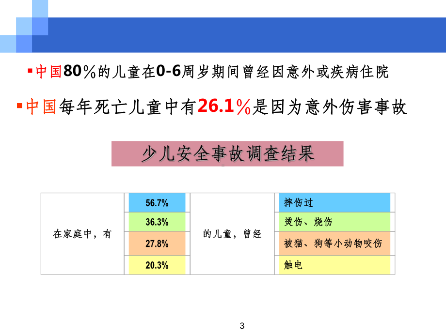 新生儿意外伤害课件.ppt_第3页