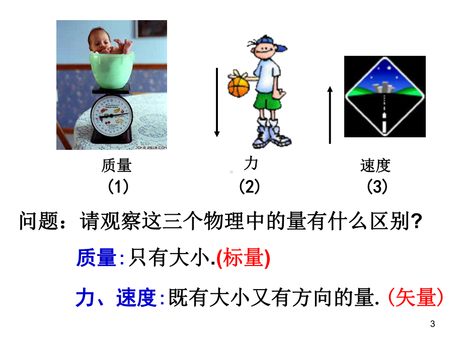 高一数学必修四-21-平面向量的实际背景及基本概念课件.ppt_第3页