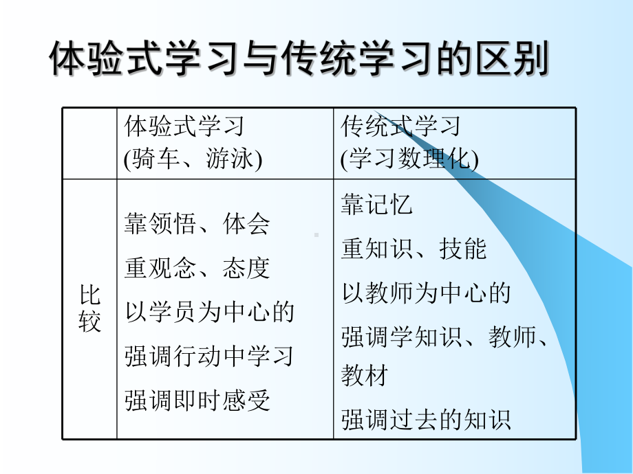 蓝天机械-课件.ppt_第3页