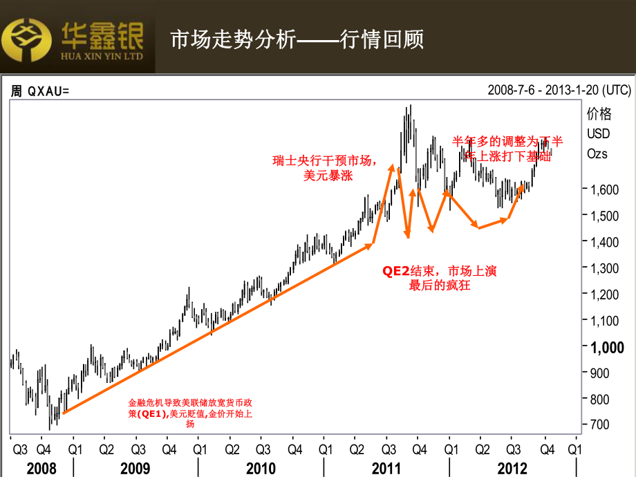 贵金属培训讲座(修订版)课件.ppt_第2页