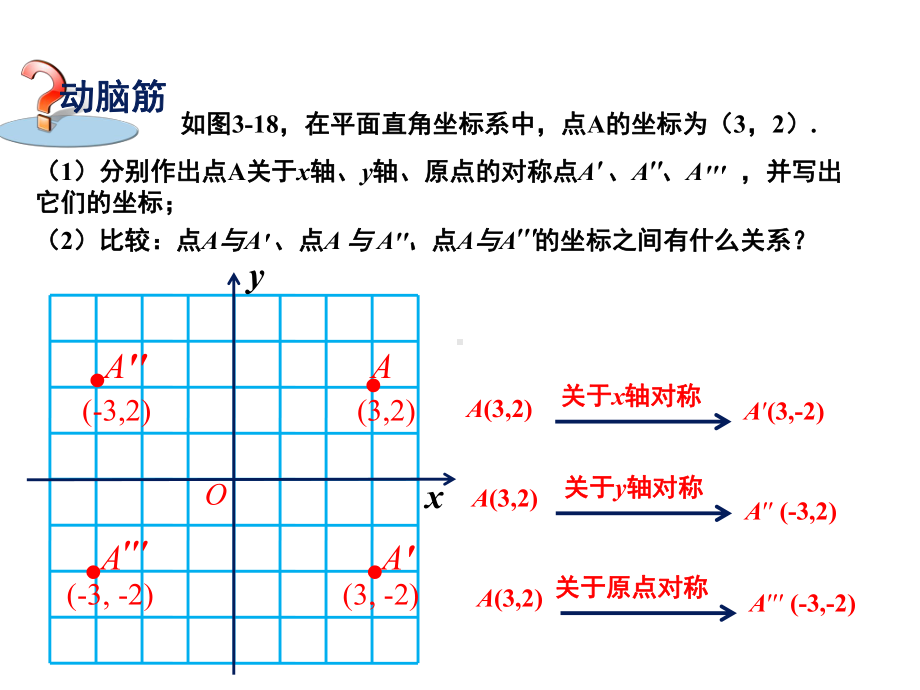 《轴对称和平移的坐标表示1》教学课件.ppt_第2页