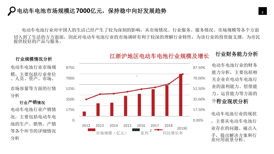 电动车电池行业分析报告市场调研分析报告最新课件.ppt_第3页