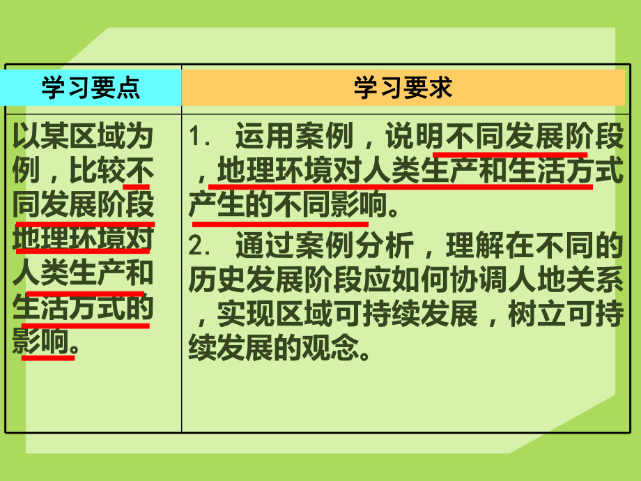 区域发展阶段与人类活动最终版教材课件.ppt_第3页