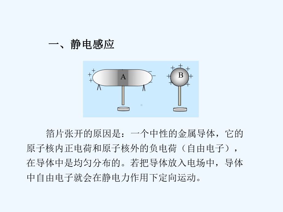 物理广角2静电感应静电屏蔽课件.ppt_第2页