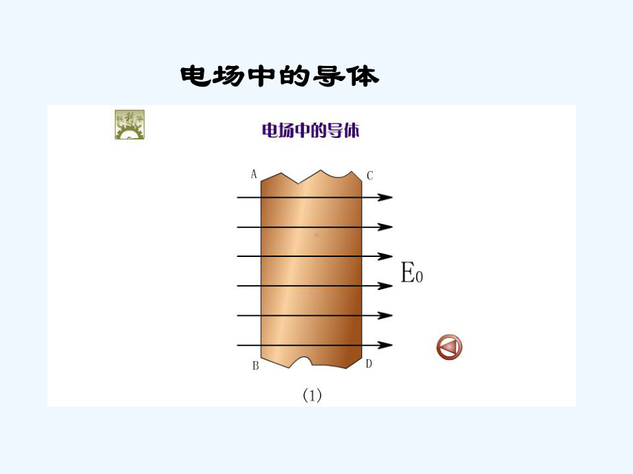 物理广角2静电感应静电屏蔽课件.ppt_第3页