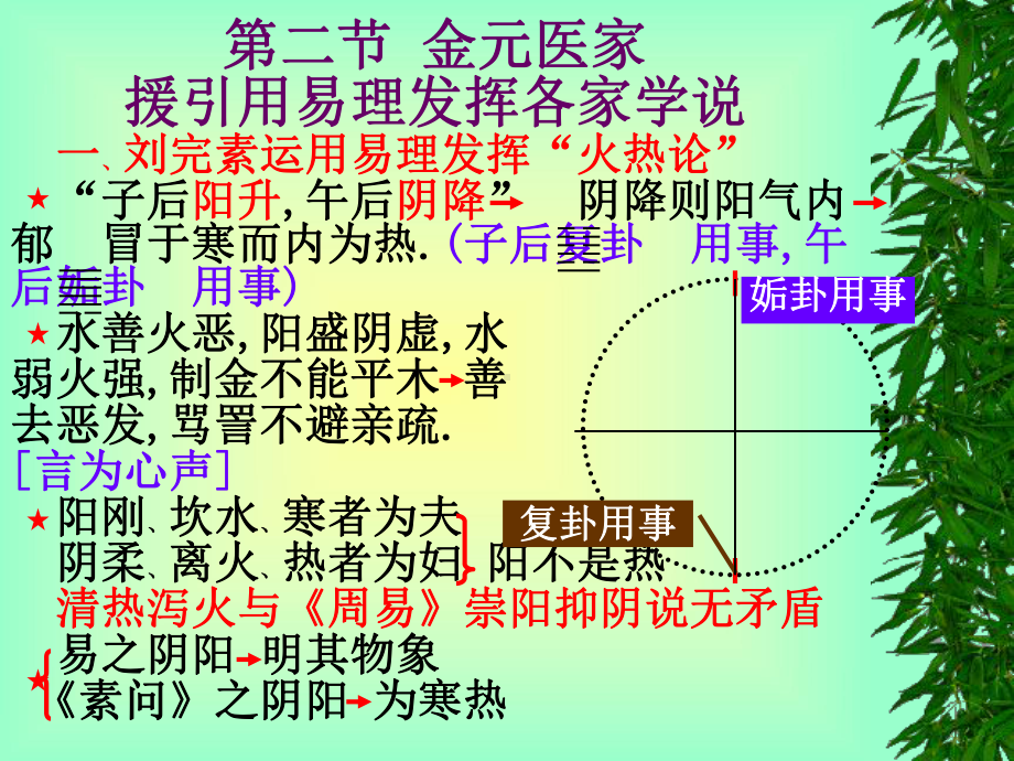 周易与中医各家学术理论课件.ppt_第3页