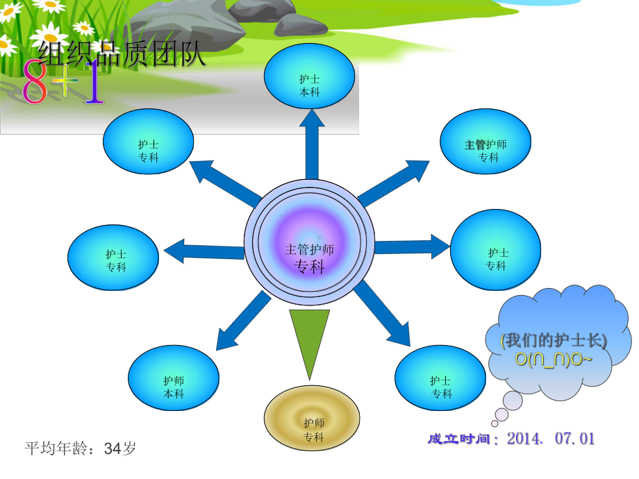 提高手术室手卫生依从性QCC一课件.pptx_第3页