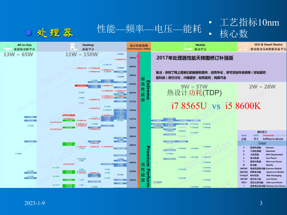 热工基础绪论-教学课件.pptx_第3页