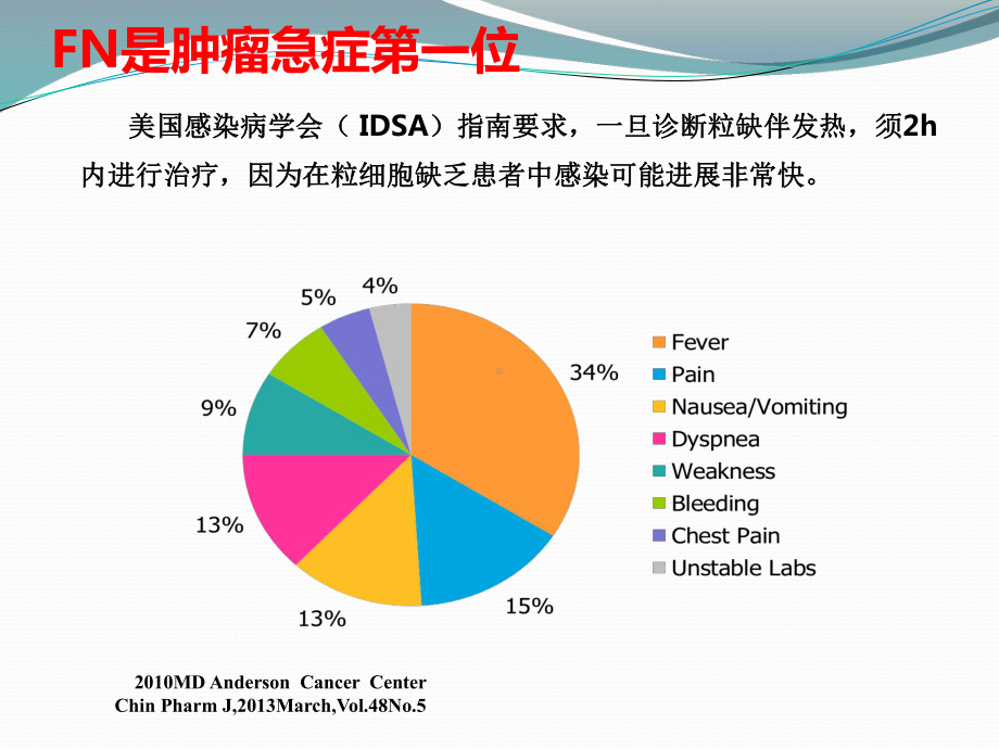 黄建瑾-PEG-rhG-CSF临床应用专家共识及争议性问题探讨-20161210课件.ppt_第3页