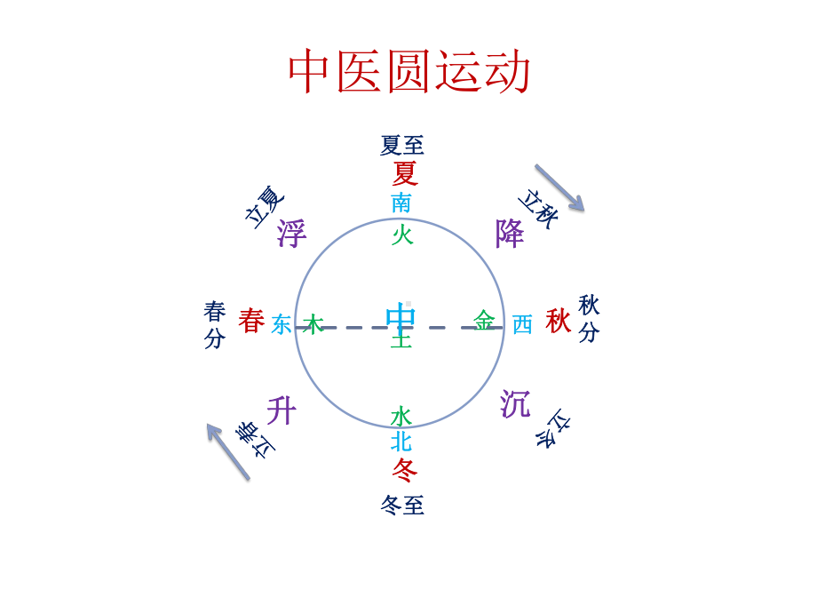 脐全息特色疗法课件.ppt_第3页