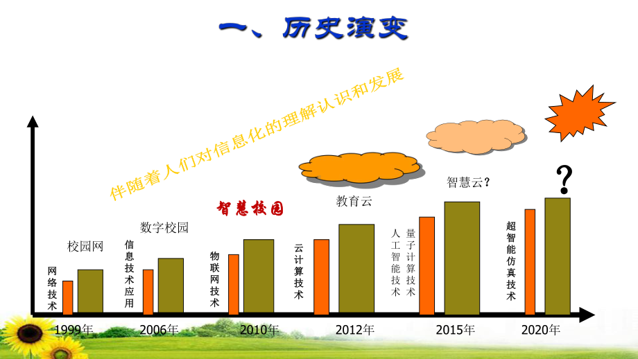 智慧校园讲座-智慧校园的思考与构建课件.ppt_第3页