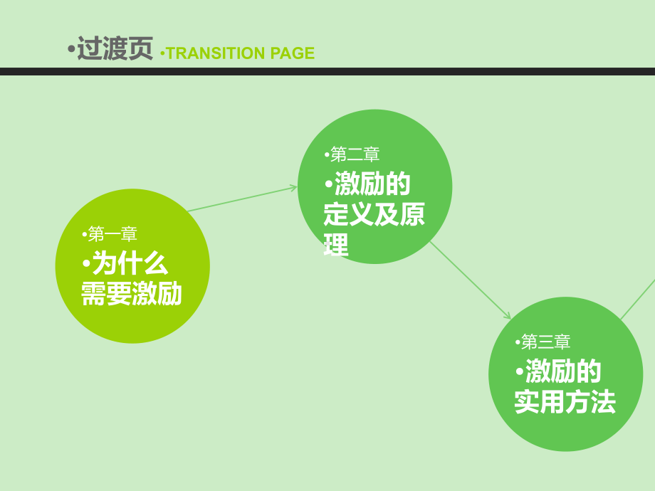 激励方法集萃67652708课件.ppt_第3页