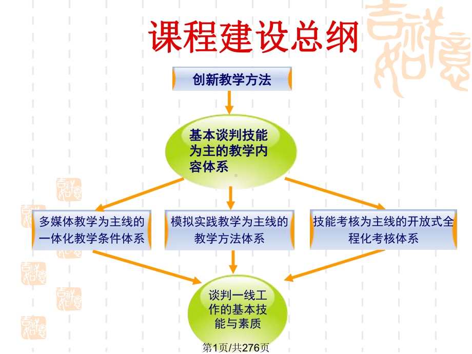 国际商务谈判技巧课件.pptx_第1页