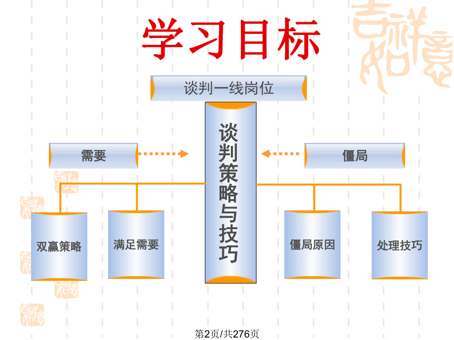 国际商务谈判技巧课件.pptx_第2页