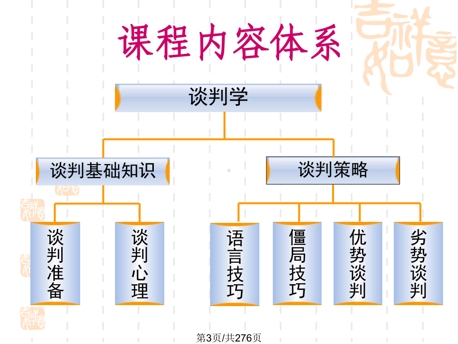 国际商务谈判技巧课件.pptx_第3页