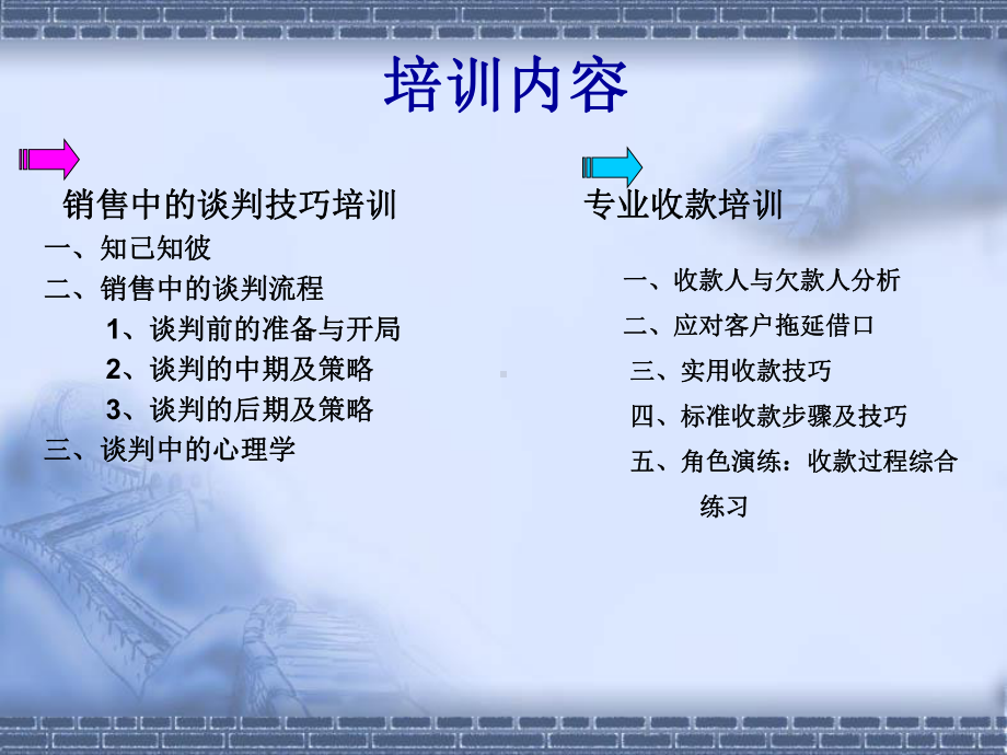 营销思路与销售谈判技巧课件.ppt_第2页