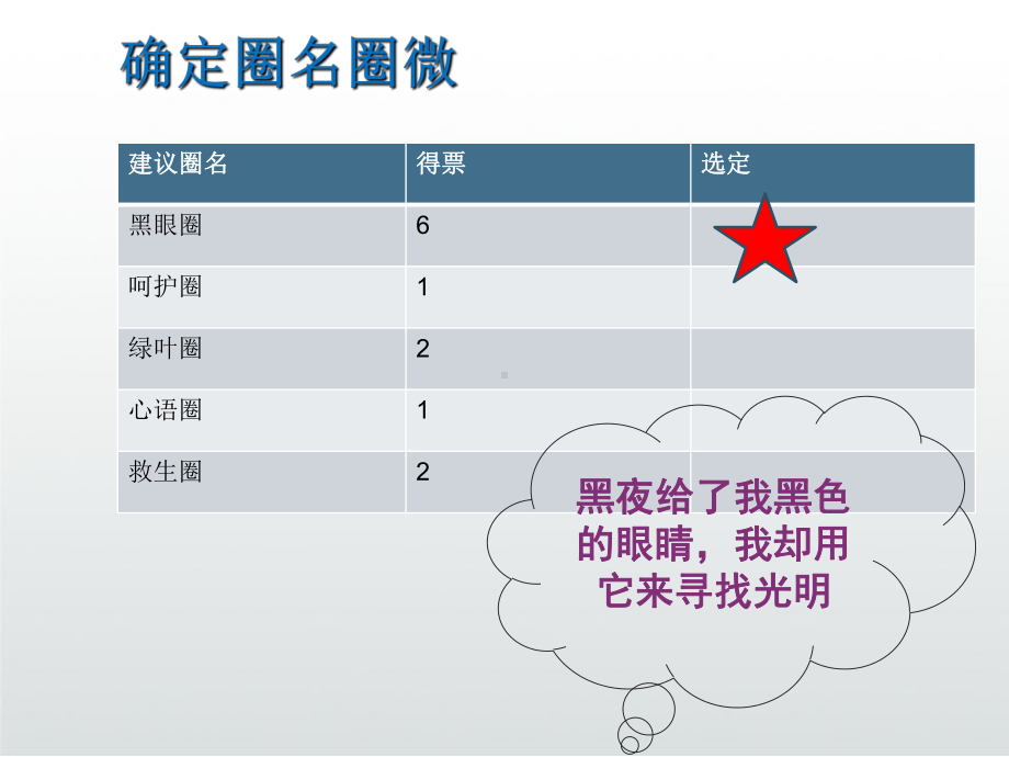 ICU品管圈成果汇报-降低多重耐药性的感染率课件.ppt_第3页