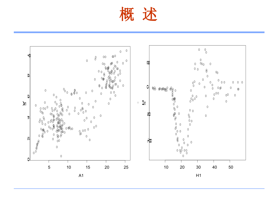 非参数统计-一元非参数回归课件.ppt_第3页