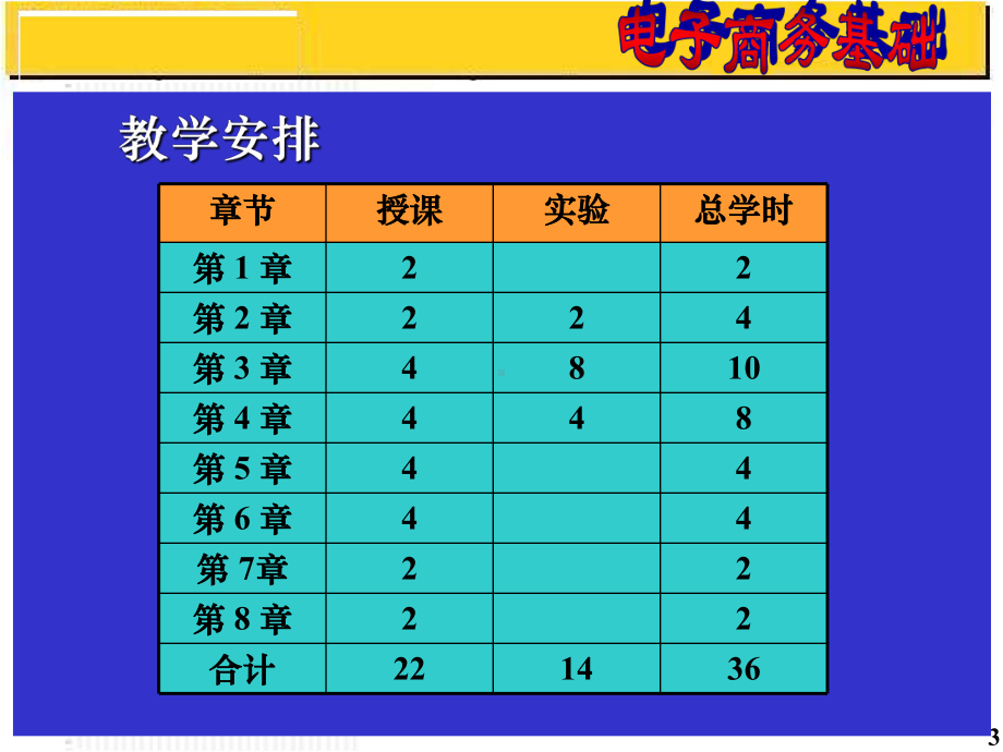 电子商务基础完整课件.ppt_第3页