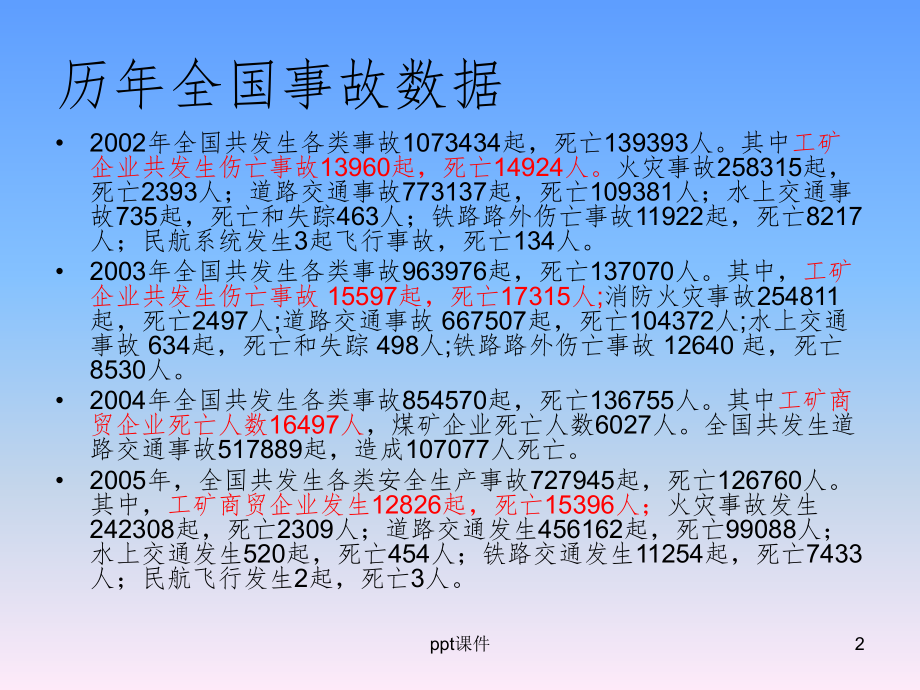 冶金企业典型安全生产事故案例课件.ppt_第2页