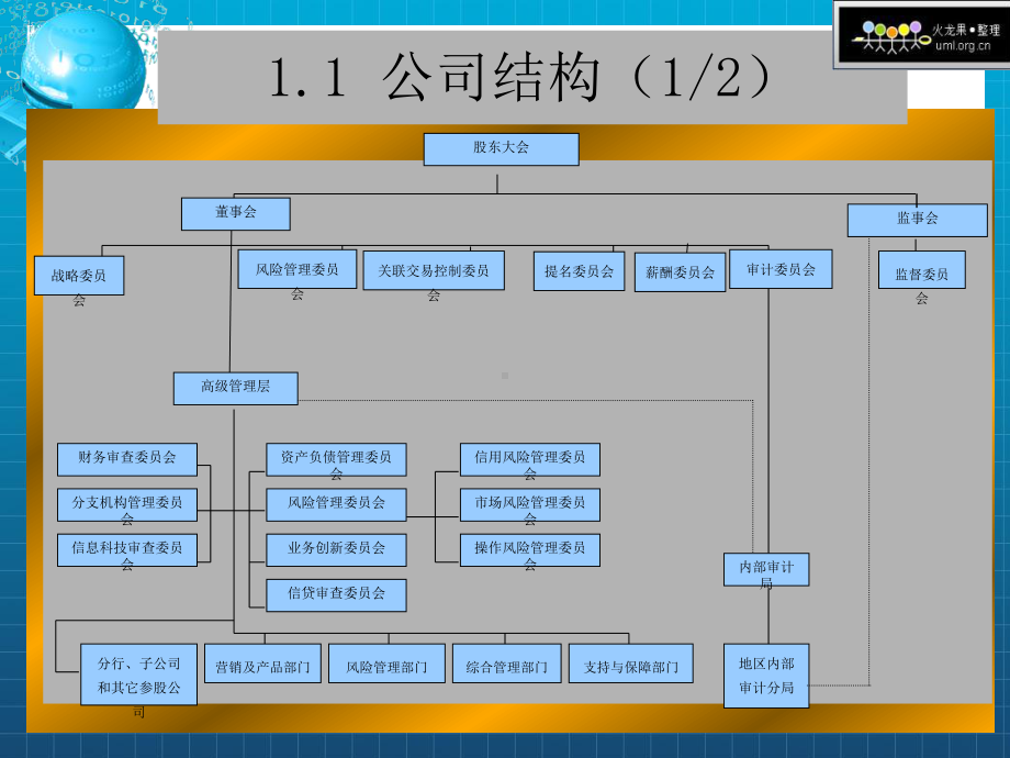 《全面风险管理》课件.ppt_第3页