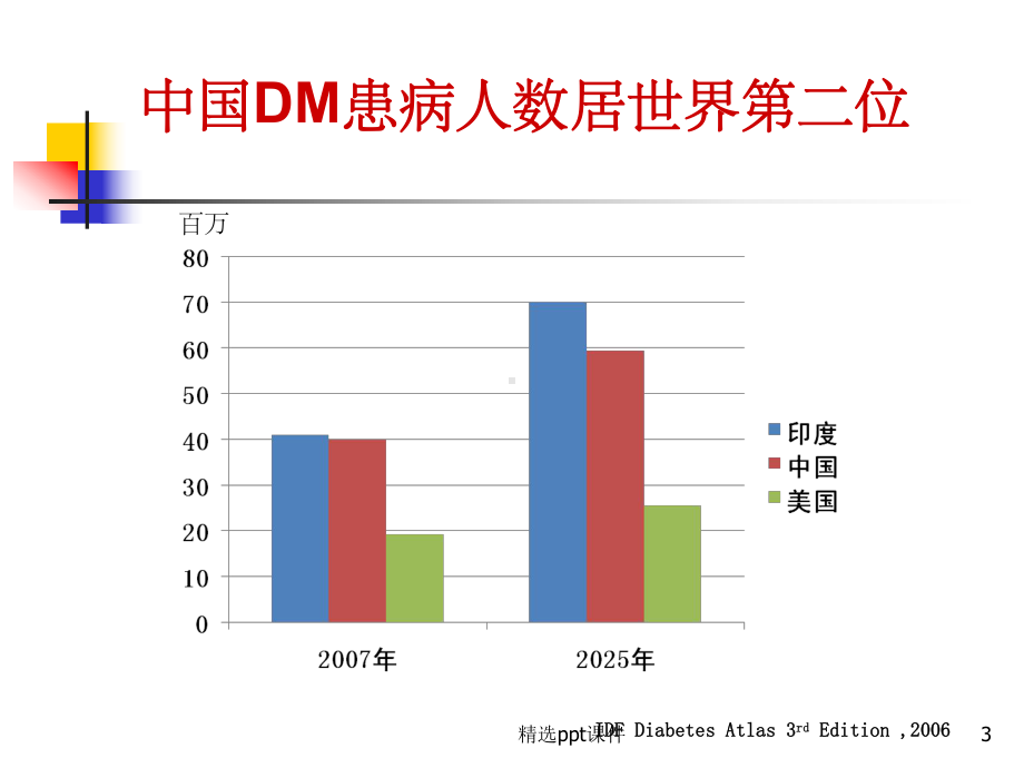 《糖尿病规范化诊治》课件.ppt_第3页