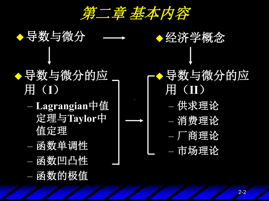 单变量函数的微分课件.ppt_第2页