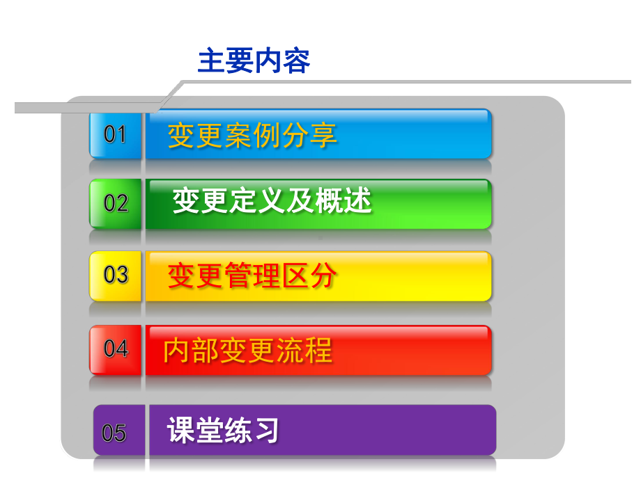 变更管理培训资料课件.pptx_第3页