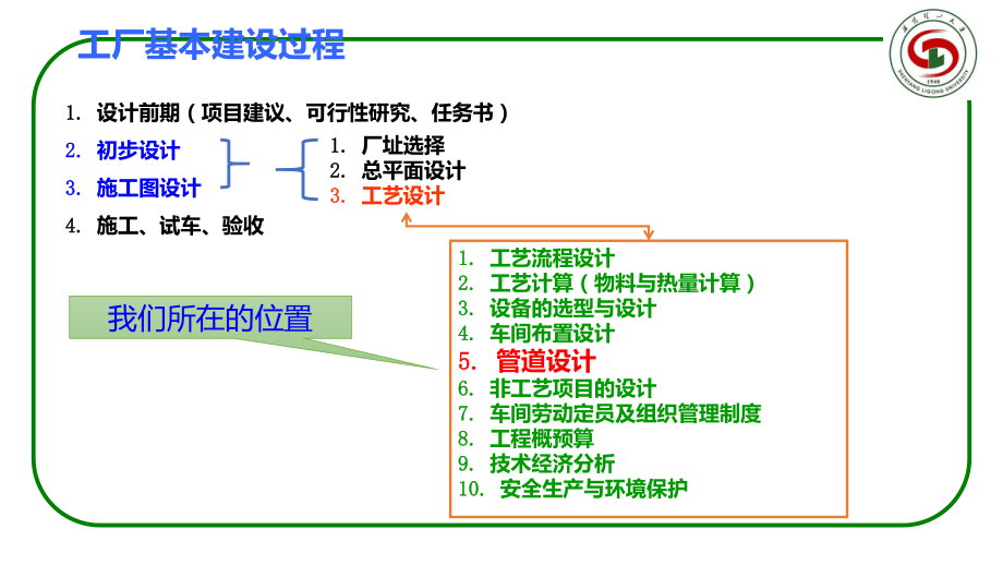 高分子材料工厂工艺设计-第6章-管道设计课件.ppt_第3页