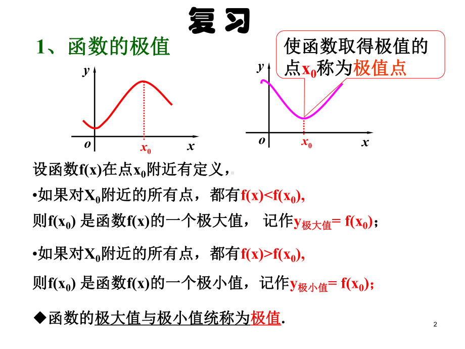 3函数的最大小值与导数课件.ppt_第2页