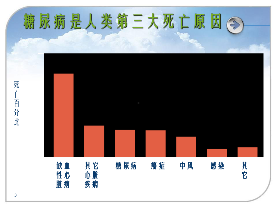 糖尿病的营养治疗与饮食指导课件.ppt_第3页