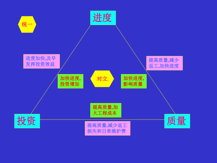 质量控制课件.ppt_第2页