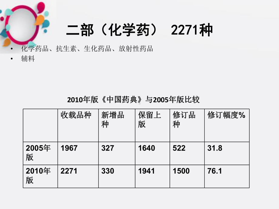 《药物检验》课件.ppt_第2页