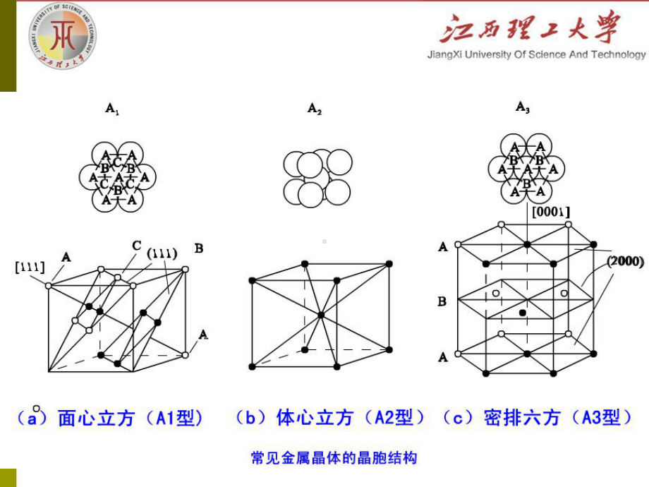 第二讲晶体结构资料课件.ppt_第3页