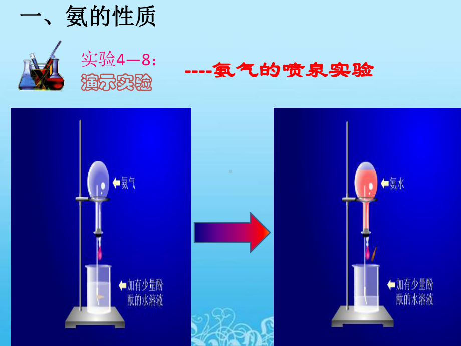 氨和氨的性质资料课件.pptx_第3页