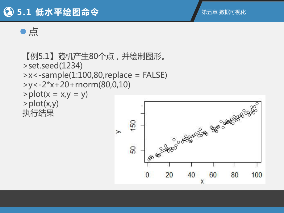 R语言数据可视化课件.pptx_第2页