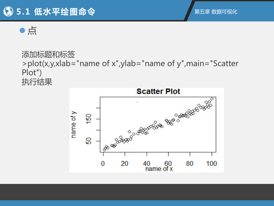 R语言数据可视化课件.pptx_第3页