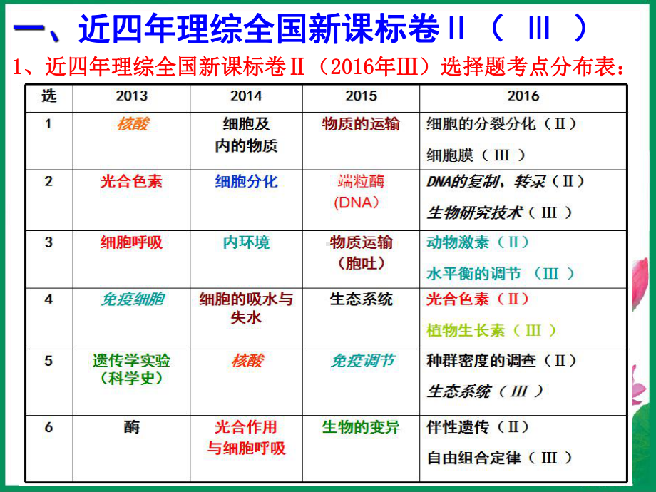 高考生物考前指导课件.ppt_第3页