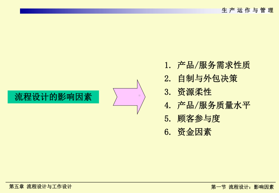 运营管理流程设计与工作设计课件.pptx_第2页