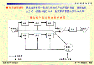 运营管理流程设计与工作设计课件.pptx