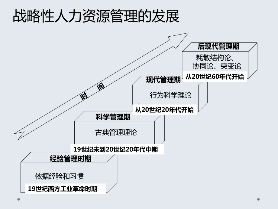 国家一级人力资源管理师-考前总复习(各章重点)课件.ppt_第3页