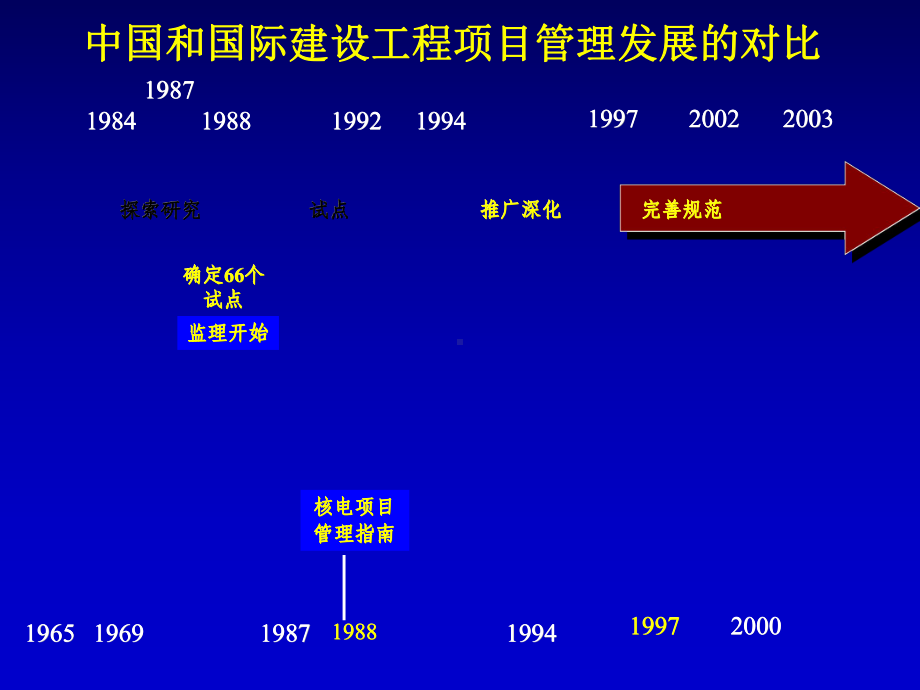 项目管理模式与工程总承包课件.ppt_第3页